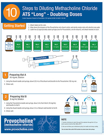 ATS Long Dilution Aid