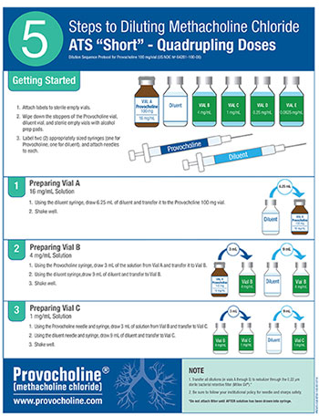 ATS Short Dilution Aid